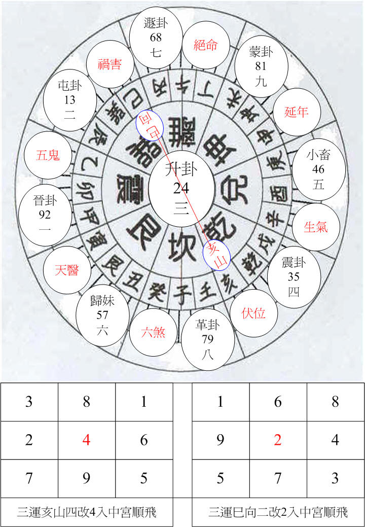 三運乾卦亥山巳向.jpg