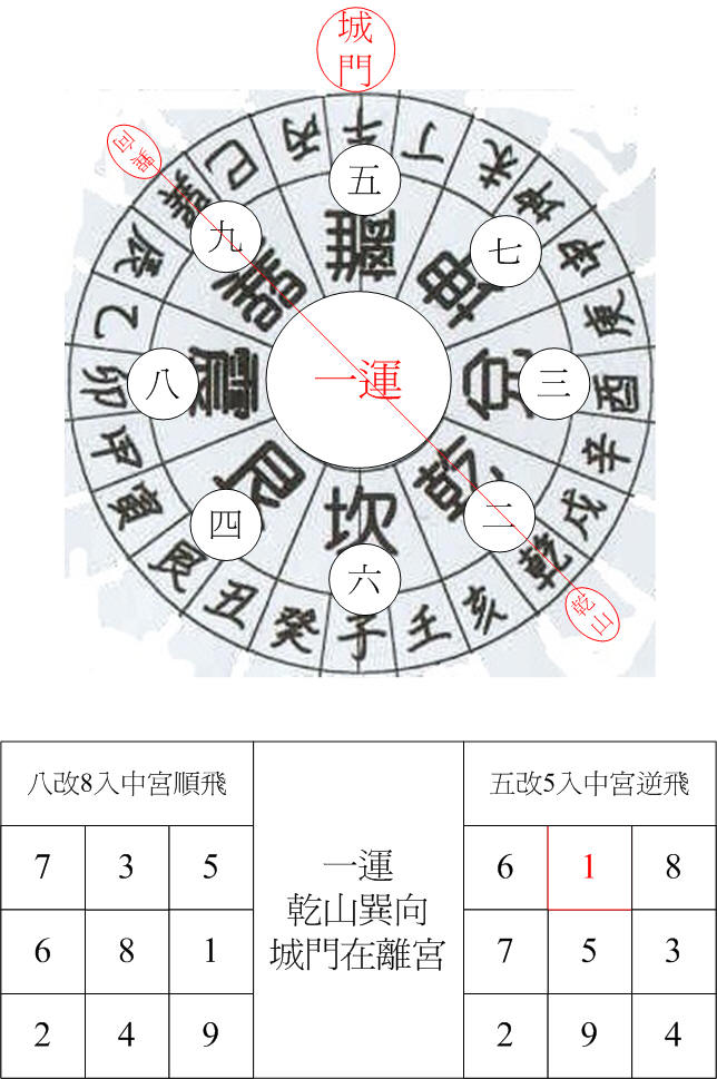 一運乾卦城門乾山巽向.jpg