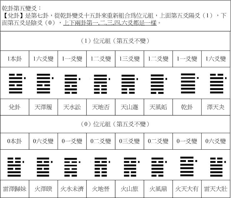 乾卦5-07.jpg