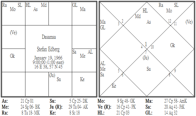 Stefan Edberg Dasamsa.png