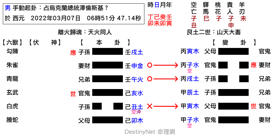 占烏克蘭總統澤倫斯基？-同人之大畜.png