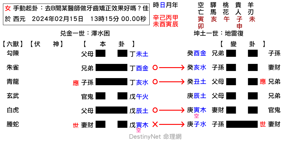 去B間某醫師做牙齒矯正效果好嗎？佳-困之復.png