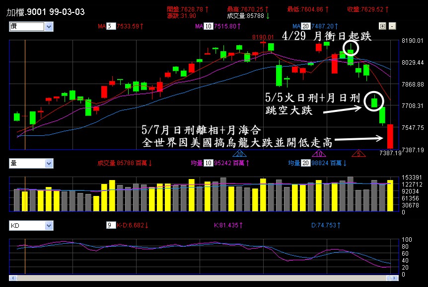 0506美股烏龍02.jpg