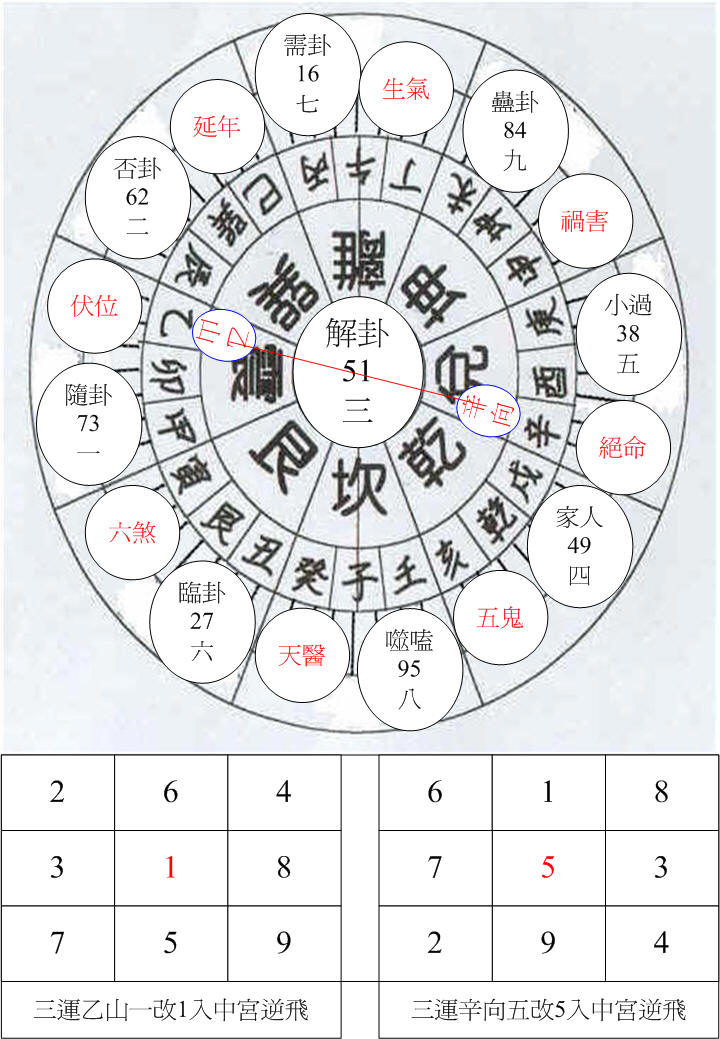 三運震卦乙山辛向.jpg