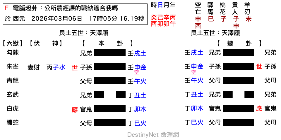 公所農經課的職缺適合我嗎-履之履.png