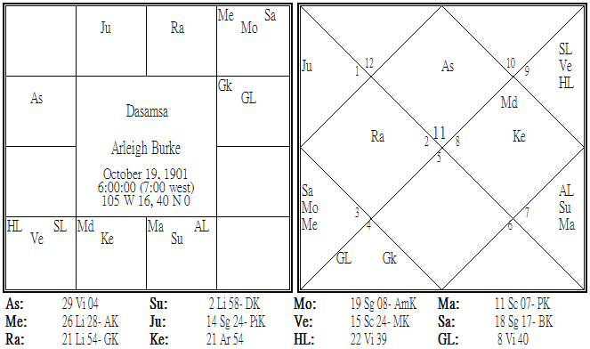 Arleigh Burke Dasamsa.png