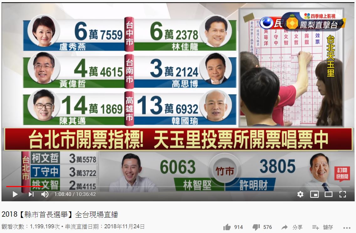 2018民視開票.JPG