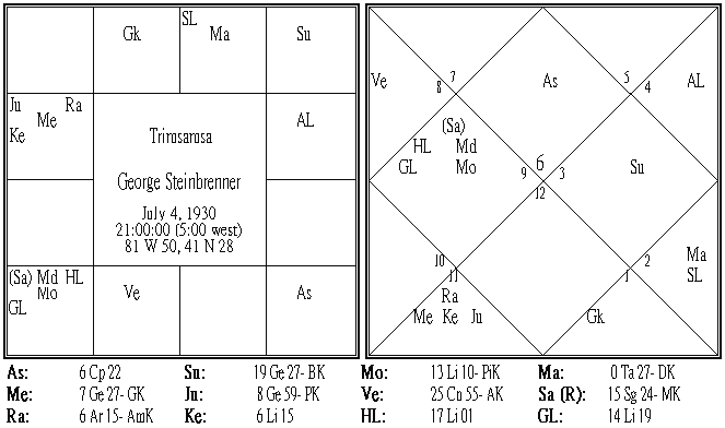George Steinbrenner III Trimsamsa.PNG