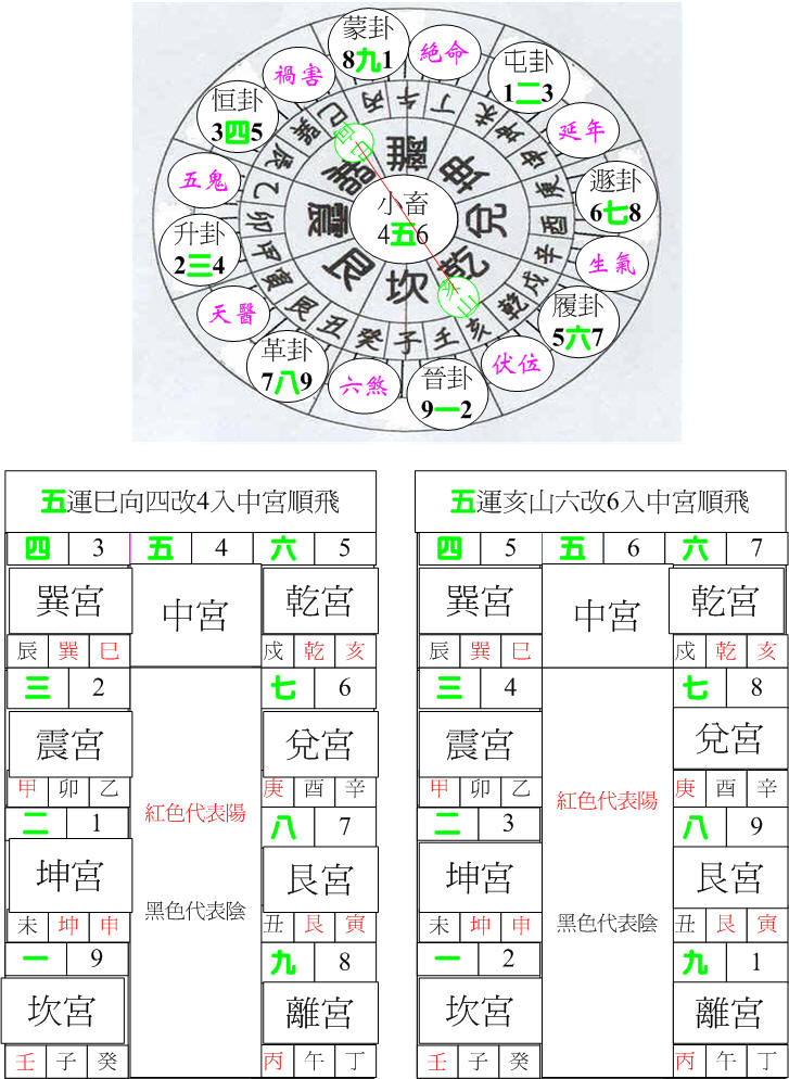 五運乾卦亥山巳向.jpg