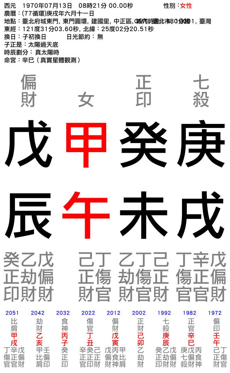 女性-庚戌年_癸未月_甲午日_戊辰時_.png
