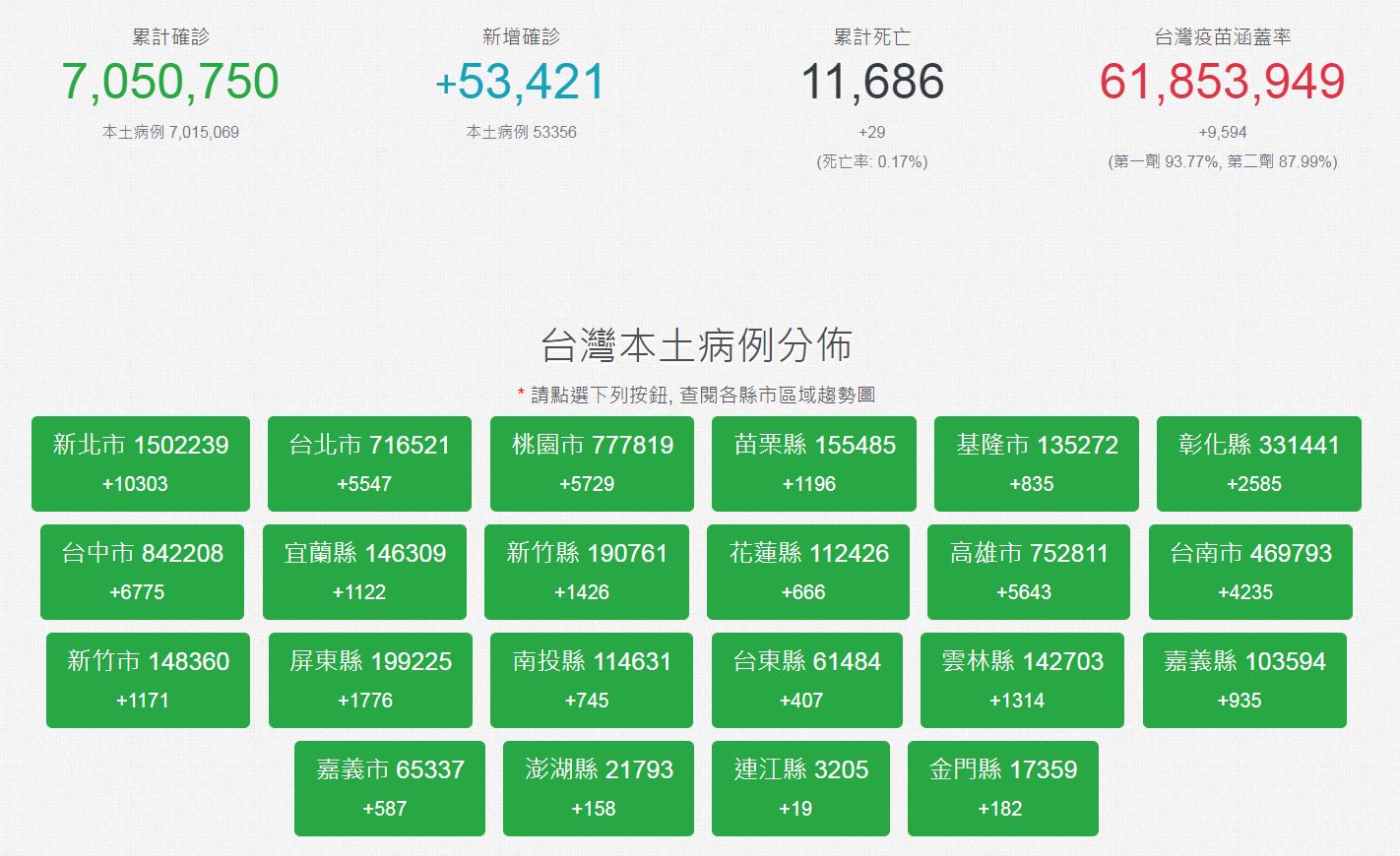 20221013台灣確診人數.JPG