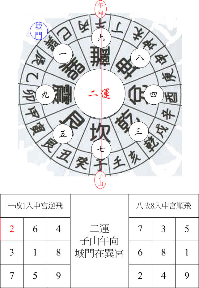 二運坎卦城門子山午向.jpg