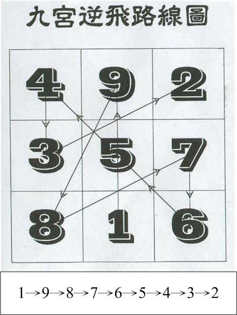 逆九宮.jpg