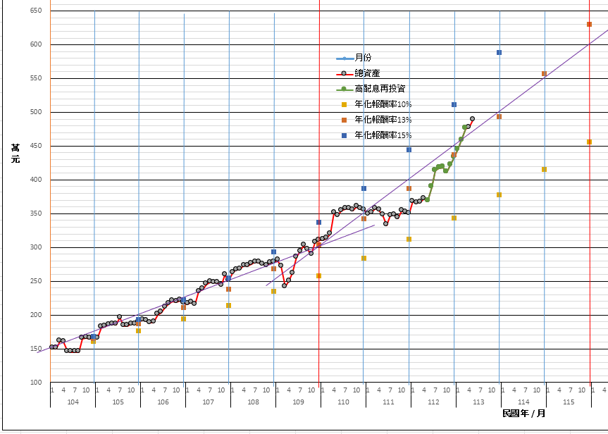1130606--理財成果.png