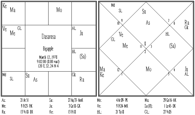 Bigapple Dasamsa.PNG