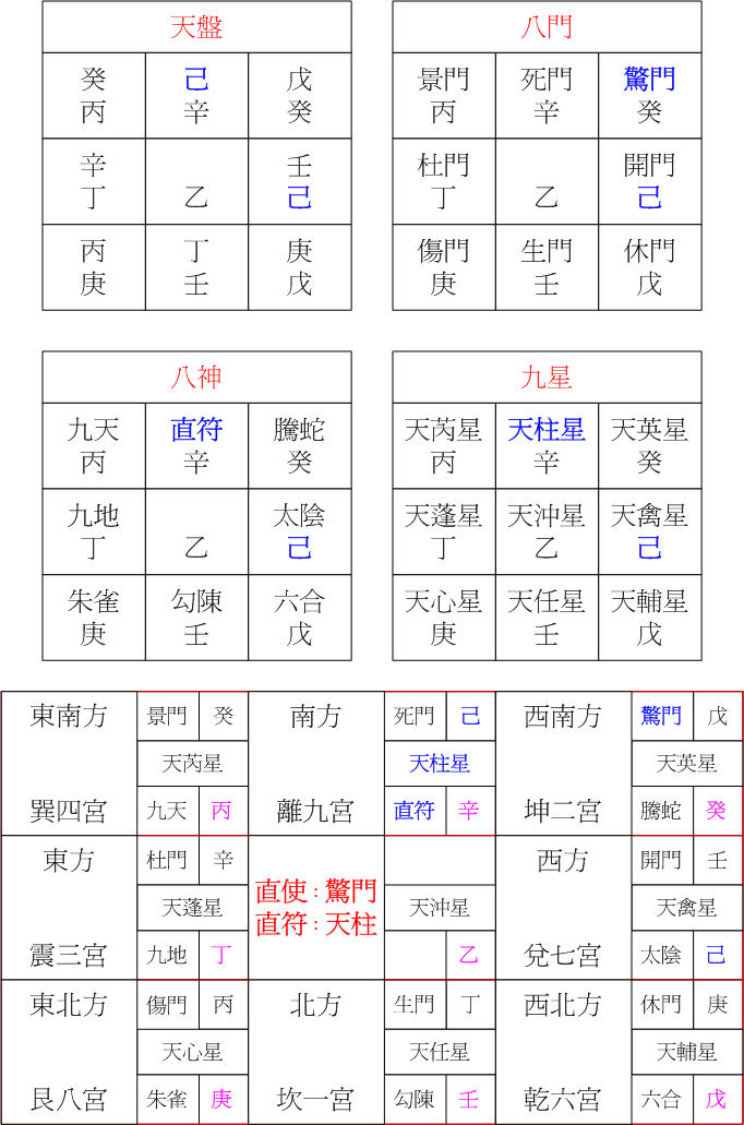 陽六局辛巳.jpg 陽六局辛巳.jpg