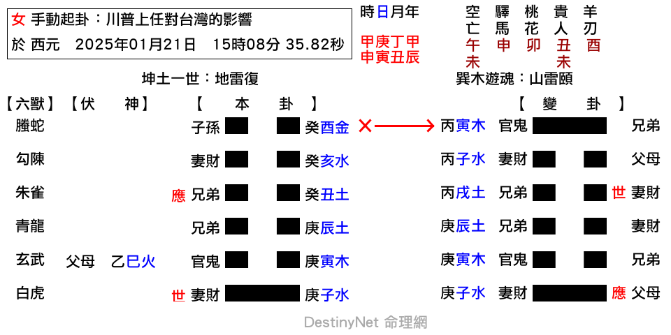川普上任對台灣的影響-復之頤.png