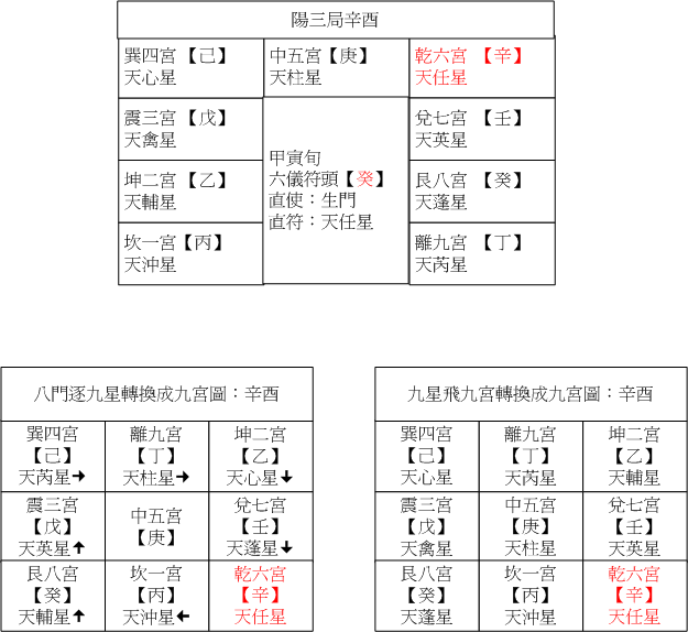陽三08辛酉.gif 陽三08辛酉.gif
