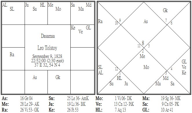 Dasamsa.jpg Dasamsa.jpg