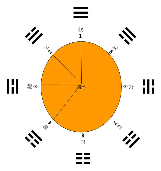 八卦10.jpg