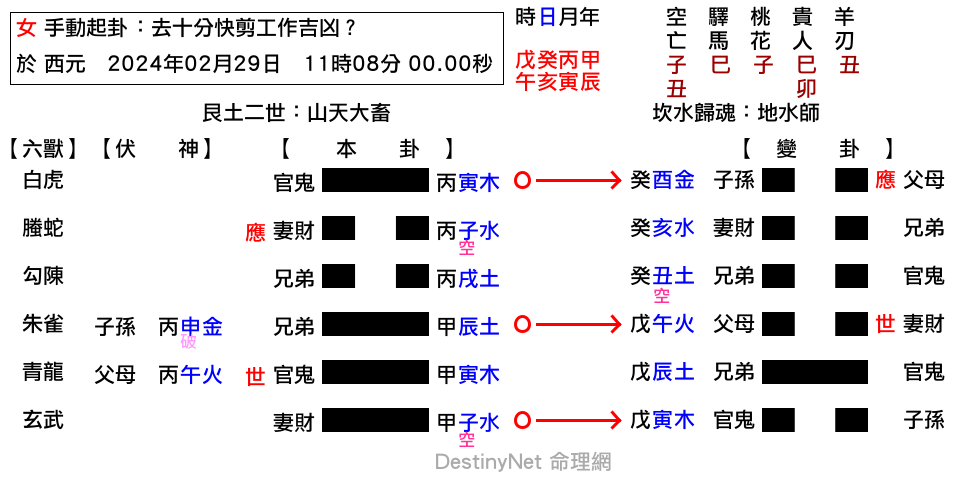 去十分快剪工作吉凶？-大畜之師.png