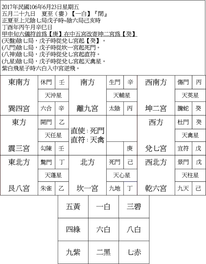 陰七局戊子時.gif