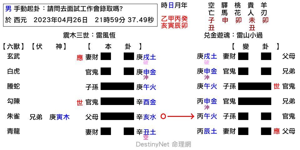 請問去面試工作會錄取嗎_-恆之小過.png