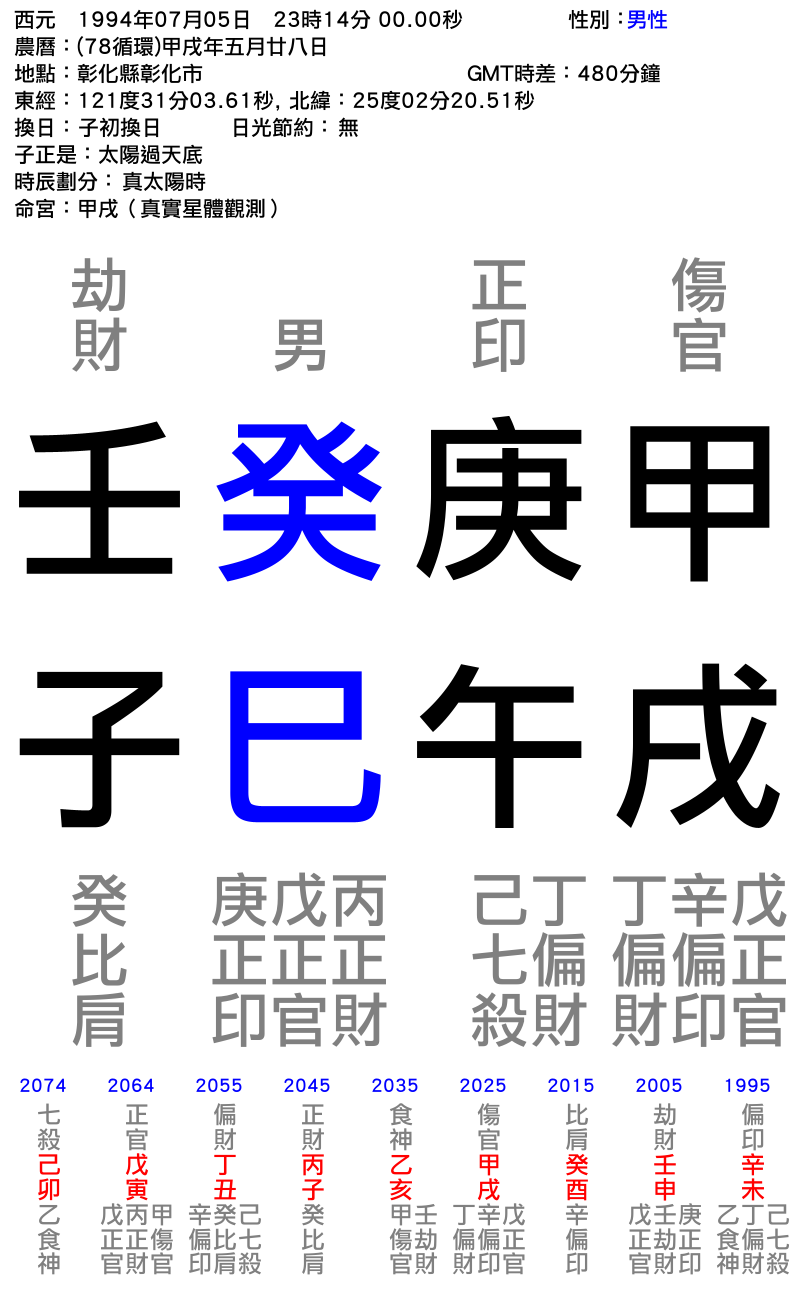 林-男性-甲戌年_庚午月_癸巳日_壬子時_ (1).png