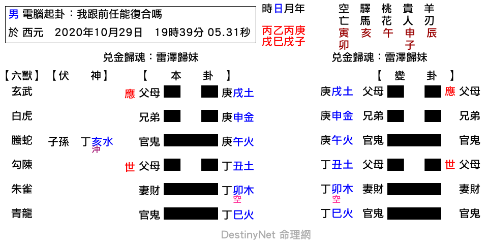 我跟前任能復合嗎-歸妹之歸妹.png