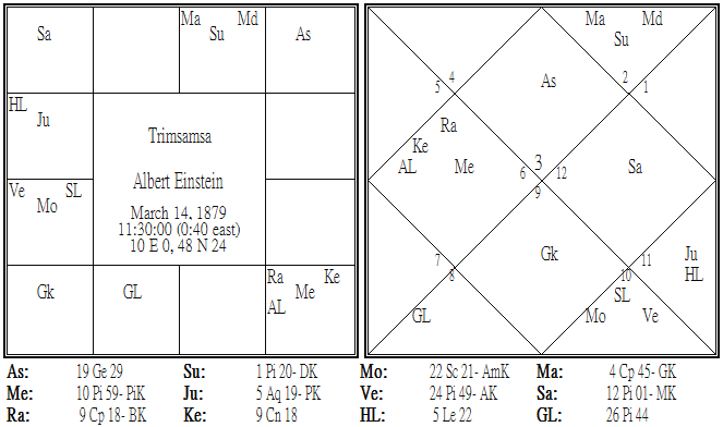 Albert Einstein Trimsamsa.png