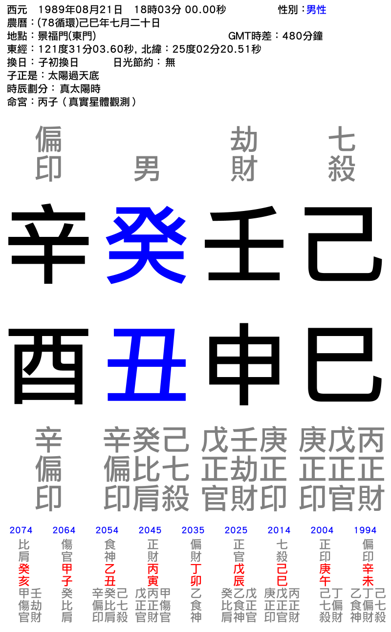 樟-男性-己巳年_壬申月_癸丑日_辛酉時_.png
