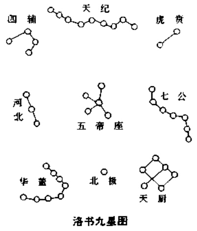 洛书天文图.jpg