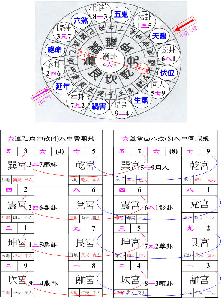 六運兌卦辛山乙向.jpg