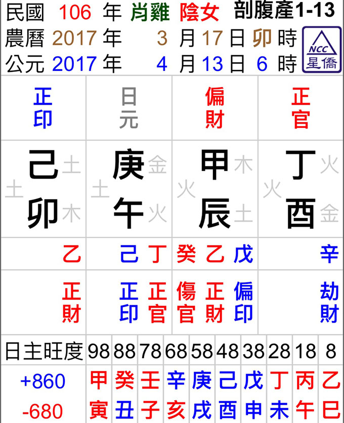 陳俊誠剖腹產擇日安全期170401_0413s.jpg 陳俊誠剖腹產擇日安全期170401_0413s.jpg