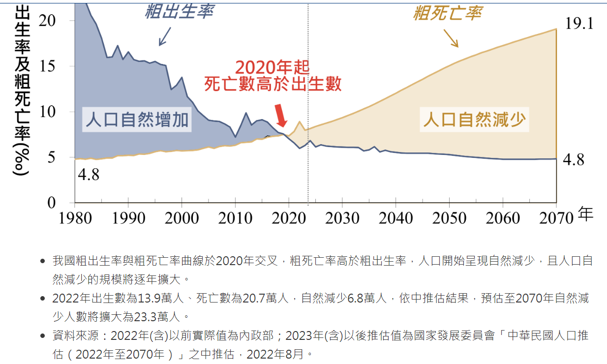2022死亡人數.PNG
