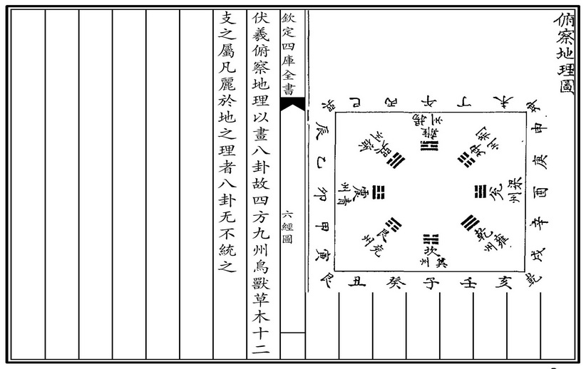 六經圖--卷1--023-俯察地理.jpg
