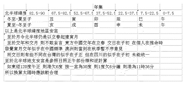 元 會運 世_月時定宮.jpg