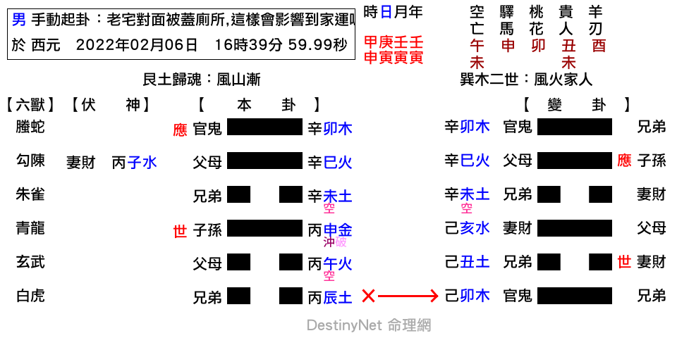 老宅對面被蓋廁所_這樣會影響到家運嗎_-漸之家人.png