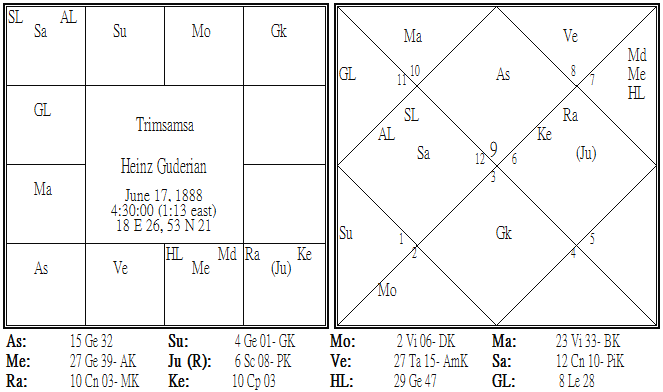 Heinz Guderian Trimsamsa.png Heinz Guderian Trimsamsa.png