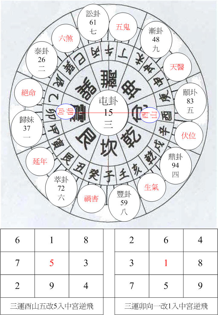 三運兌卦酉山卯向.jpg