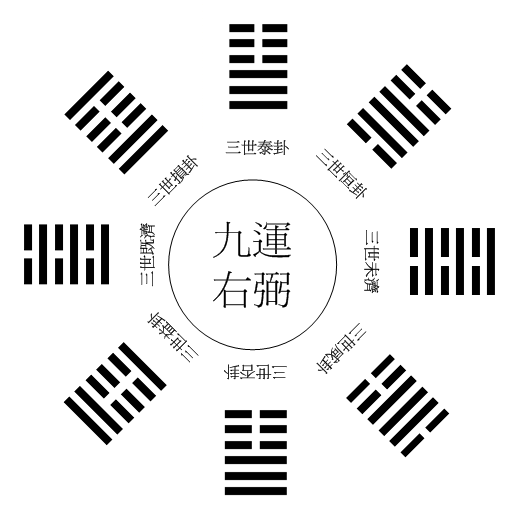 京房三世右弼.gif