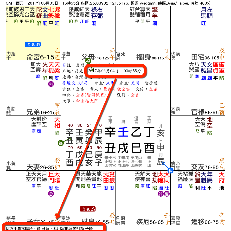 output真太陽時.png output真太陽時.png
