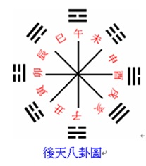 後天八卦圖.jpg
