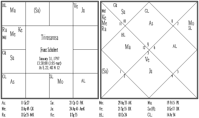 Franz Schubert Trimsamsa.PNG