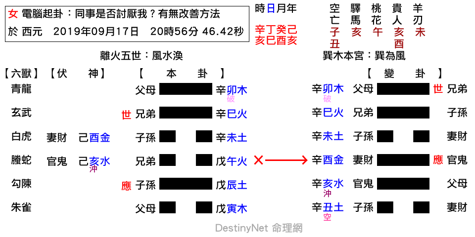 同事是否討厭我？有無改善方法-渙之巽.png