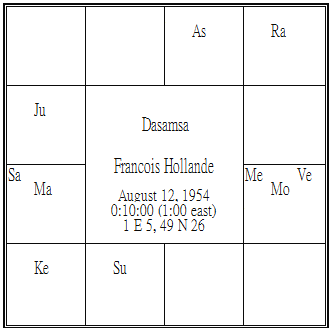 Francois Hollande Dasamsa.png Francois Hollande Dasamsa.png