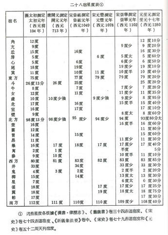 表03--28宿星度表--縮.png