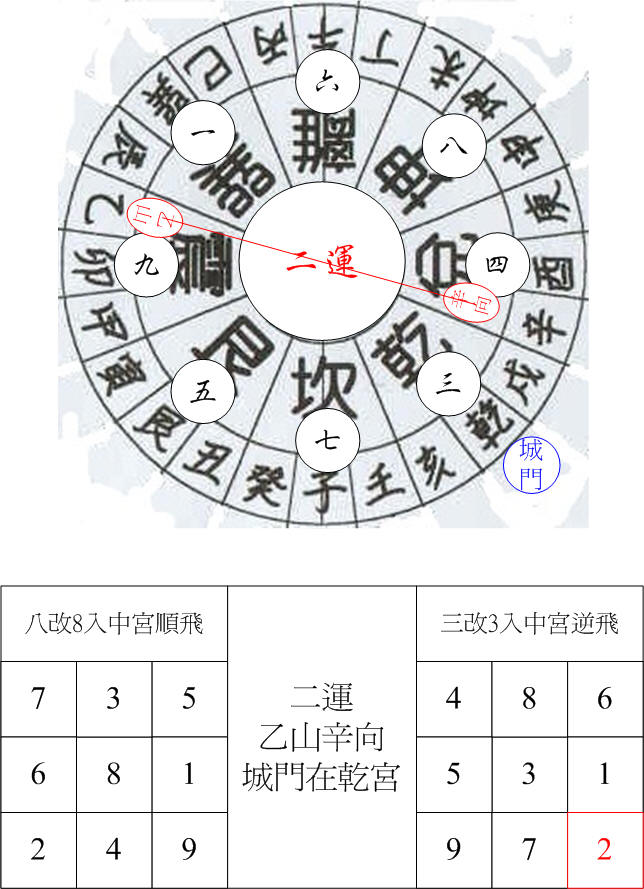 二運震卦城門乙山辛向.jpg