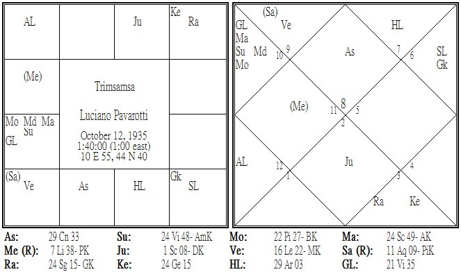 Luciano Pavarotti Trimsamsa.jpg