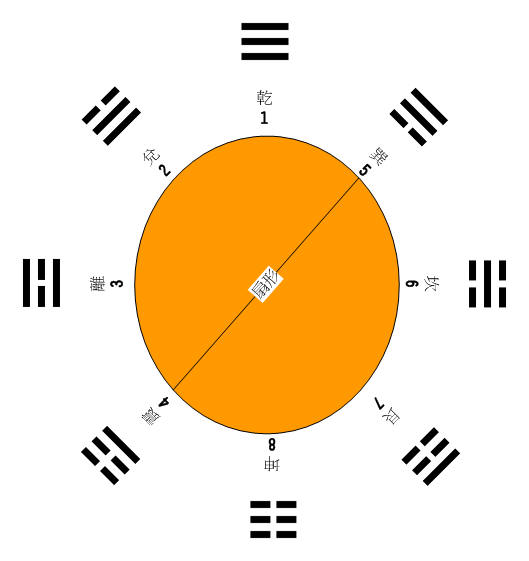 八卦02.jpg
